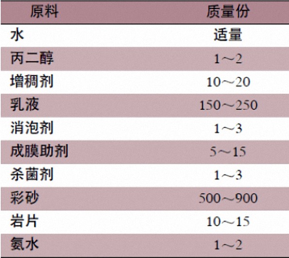 控制真石漆質量 配方成分很重要   
